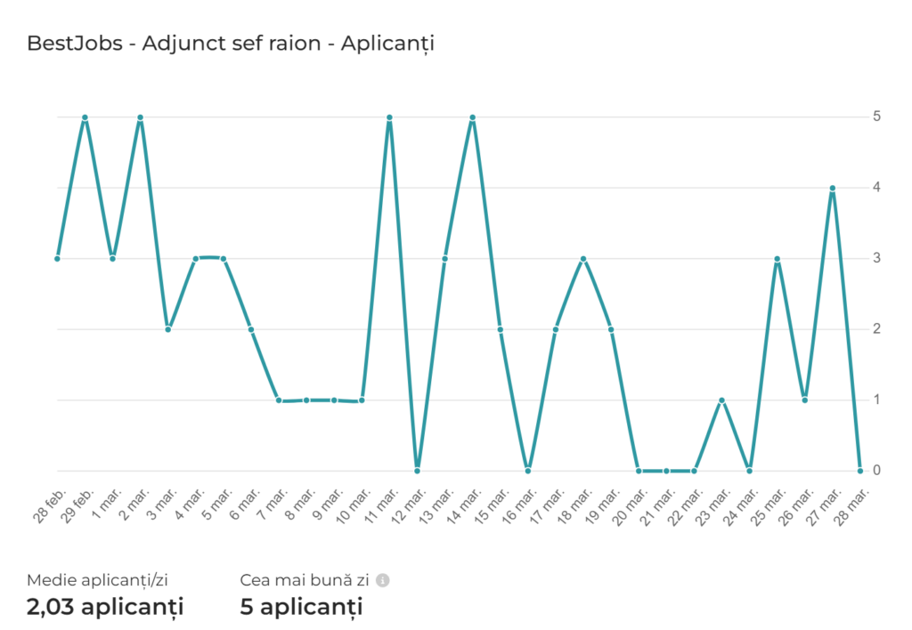 Anunțuri publicate 3