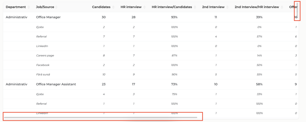 raport conversia candidatilor Mingle