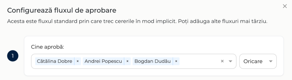 Fluxuri aprobare cereri job