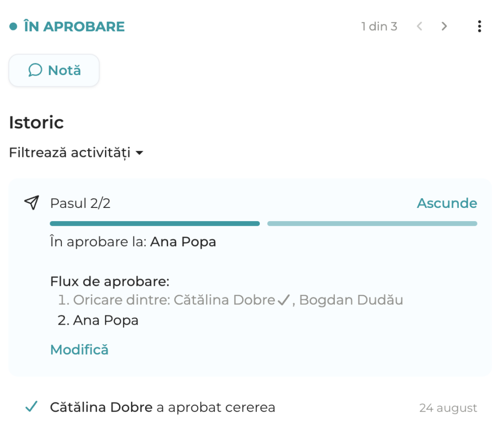Flux aprobare cereri