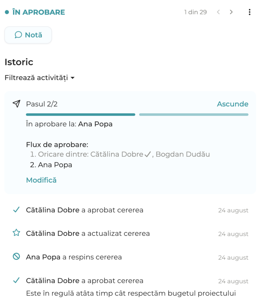 Istoric cerere